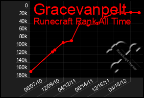 Total Graph of Gracevanpelt