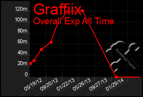 Total Graph of Graffiix