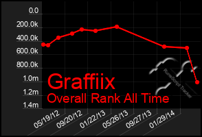 Total Graph of Graffiix