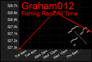 Total Graph of Graham012