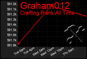 Total Graph of Graham012