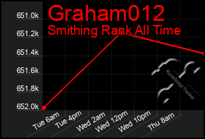 Total Graph of Graham012