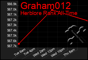 Total Graph of Graham012
