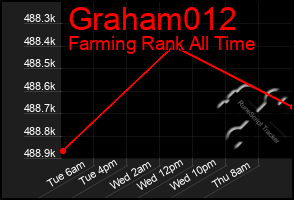 Total Graph of Graham012