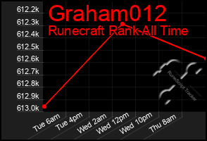 Total Graph of Graham012
