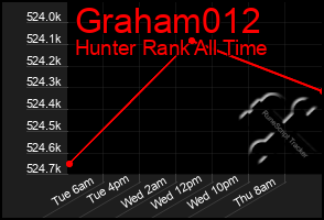 Total Graph of Graham012