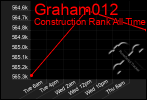 Total Graph of Graham012