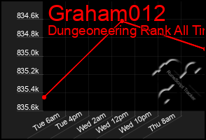 Total Graph of Graham012
