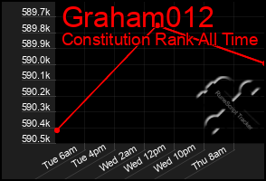 Total Graph of Graham012