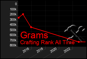 Total Graph of Grams