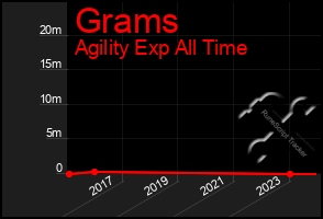 Total Graph of Grams