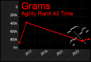 Total Graph of Grams