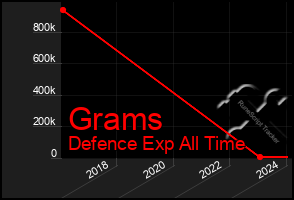 Total Graph of Grams