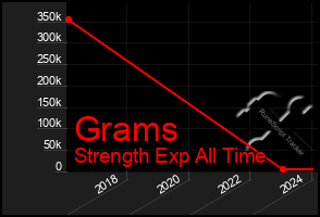 Total Graph of Grams