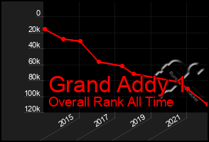 Total Graph of Grand Addy 1