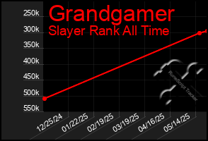 Total Graph of Grandgamer