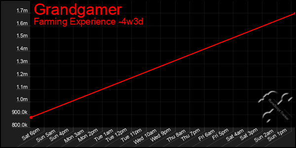 Last 31 Days Graph of Grandgamer