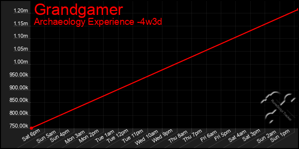 Last 31 Days Graph of Grandgamer