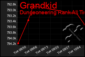 Total Graph of Grandkid