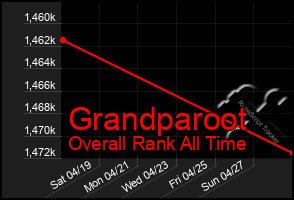 Total Graph of Grandparoot