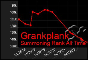 Total Graph of Grankplank