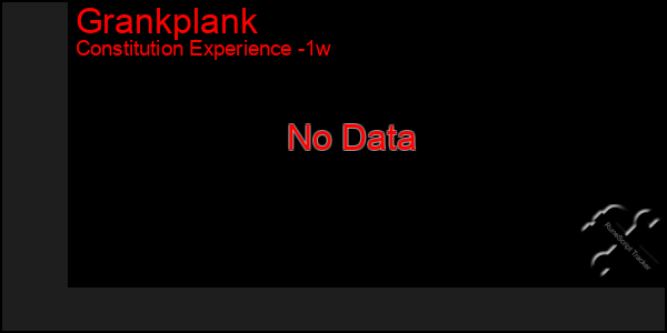 Last 7 Days Graph of Grankplank