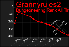 Total Graph of Grannyrules2