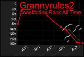 Total Graph of Grannyrules2