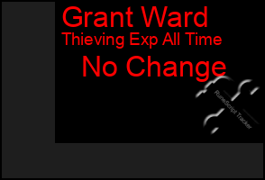 Total Graph of Grant Ward