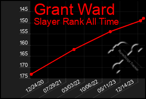 Total Graph of Grant Ward