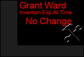 Total Graph of Grant Ward