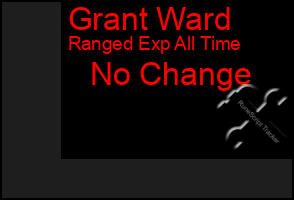 Total Graph of Grant Ward