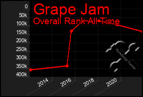 Total Graph of Grape Jam