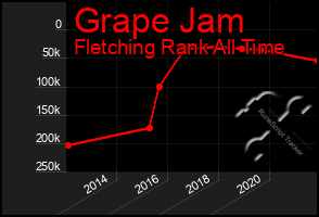 Total Graph of Grape Jam