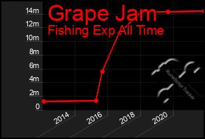 Total Graph of Grape Jam