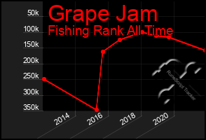 Total Graph of Grape Jam