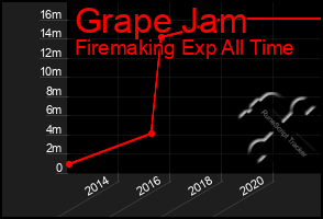 Total Graph of Grape Jam