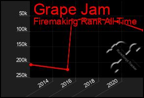 Total Graph of Grape Jam