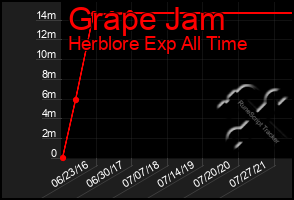 Total Graph of Grape Jam