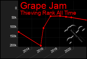 Total Graph of Grape Jam