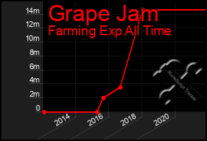 Total Graph of Grape Jam