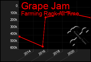 Total Graph of Grape Jam