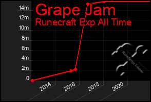 Total Graph of Grape Jam