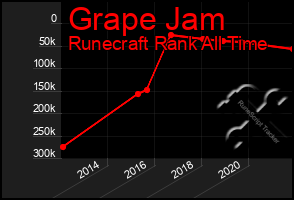 Total Graph of Grape Jam