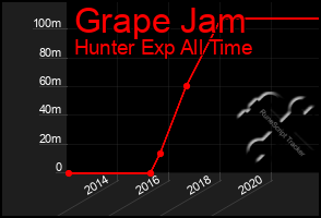 Total Graph of Grape Jam