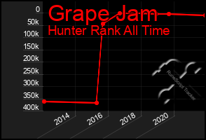 Total Graph of Grape Jam