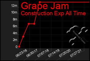 Total Graph of Grape Jam