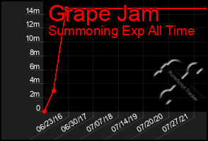 Total Graph of Grape Jam