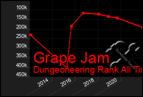 Total Graph of Grape Jam