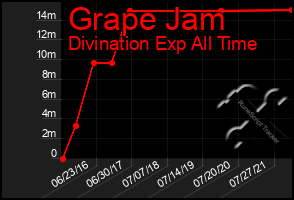 Total Graph of Grape Jam